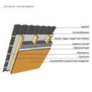 Утеплитель целлюлозный Эковата Экстра 15кг_2