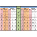 Кабель FTP 4х2х24AWG CAT5e медь 305 м