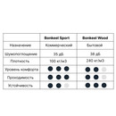Подложка  под ламинат Bonkeel Wood 3мм 1х2м 10м² 5шт