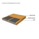 Утеплитель целлюлозный Эковата Экстра 15кг_3