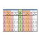 Провод ШВВП 2х0,75 ГОСТ белый 400м на отрез ПромЭл_3