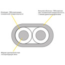 Кабель ВВГпнг LS 2х1,5 ГОСТ 100м_5