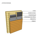 Утеплитель целлюлозный Эковата Экстра 15кг_5