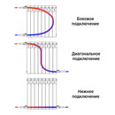 Радиатор алюминиевый Evolution EvA 200 мм 8 секций