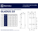 Водонагреватель накопительный Electrolux EWH 50 Gladius 2.0, 50 л