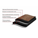 Рулонная черепица ТЕХНОНИКОЛЬ Бобровый хвост коричневый 8 м2_5