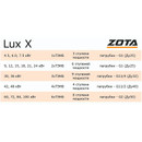 Котел электрический настенный Zota Lux-X 9 кВт
