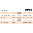 Котел электрический настенный Zota Lux-X 18 кВт