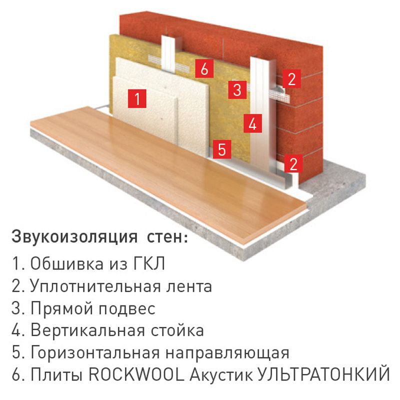 Rockwool Фасад Баттс Д Оптима (**) 2п 1,44м2/0,м3 купить в Канаше