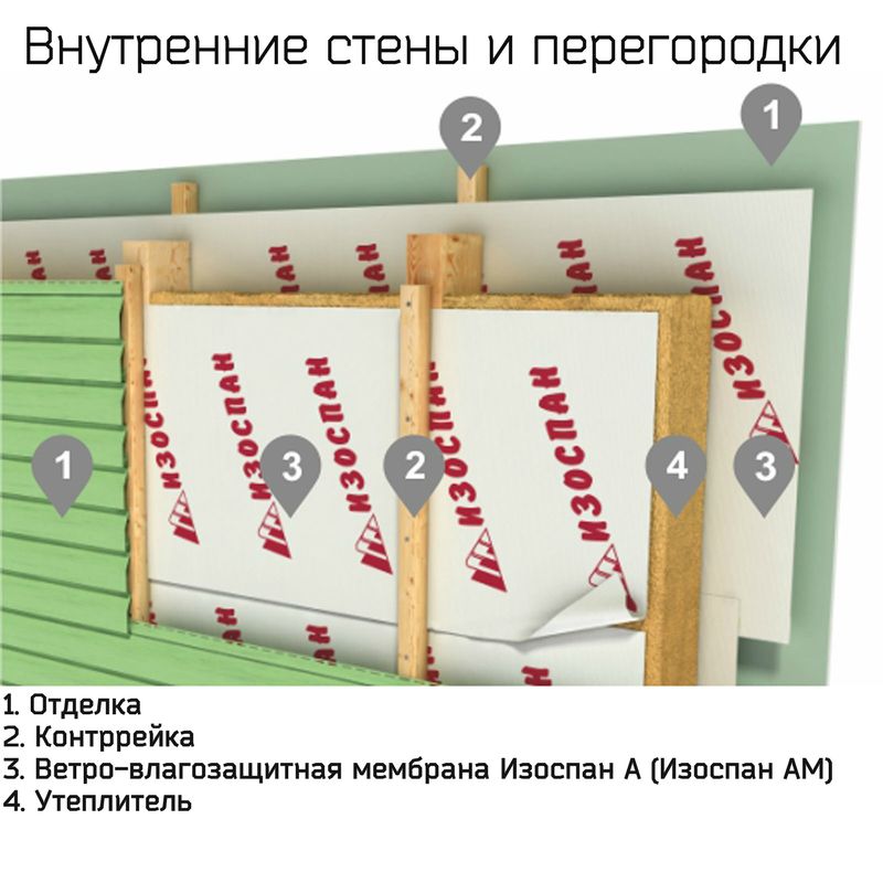 Гидро ветрозащита изоспан ам