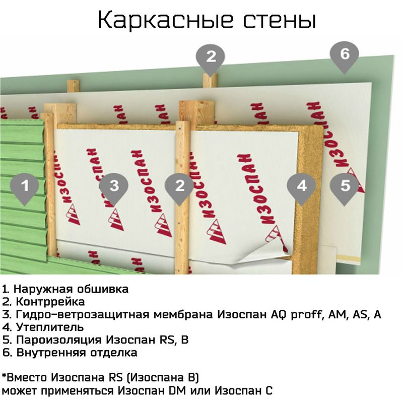 Изоспан с гидро пароизоляция 70м2