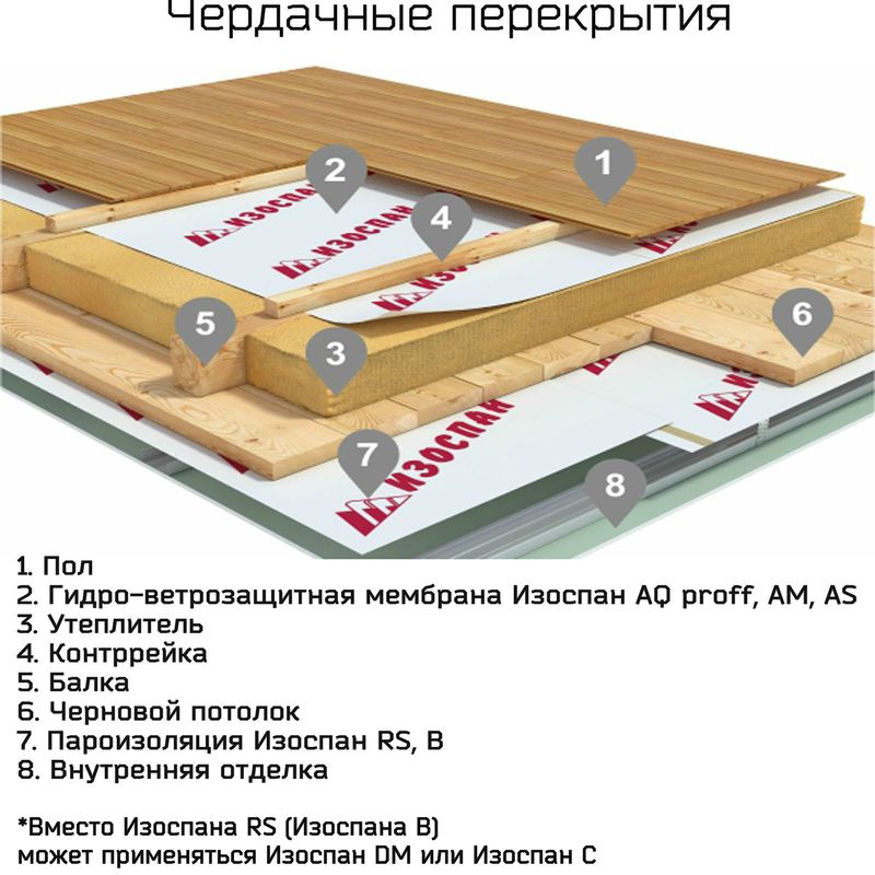 Нужна ли пароизоляция между первым и вторым этажом