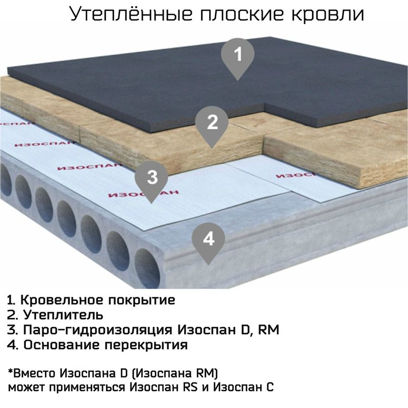 Изоспан вместо пленки для парника